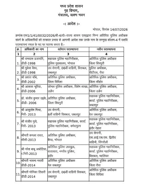 MP Police Transfer: मध्य प्रदेश पुलिस में 12 अतिरिक्त पुलिस अधीक्षकों के तबादले, आदेश जारी, देखें लिस्ट
