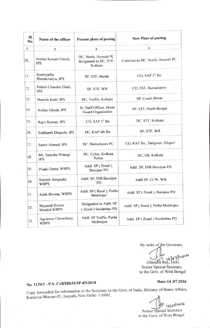 IPS Transfer: पश्चिम बंगाल में 28 IPS अधिकारियों के तबादले, दार्जिलिंग और कूचबिहार के SP बदले, आदेश जारी