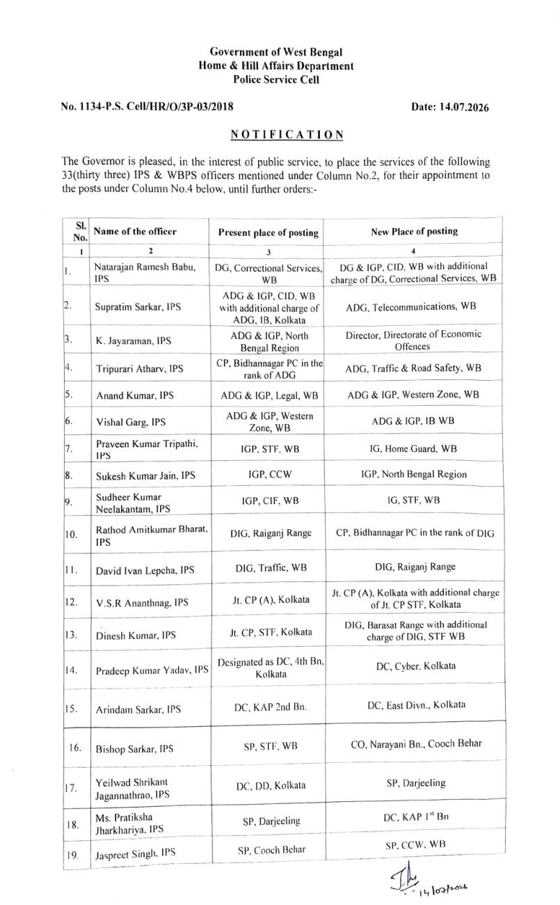 IPS Transfer: पश्चिम बंगाल में 28 IPS अधिकारियों के तबादले, दार्जिलिंग और कूचबिहार के SP बदले, आदेश जारी