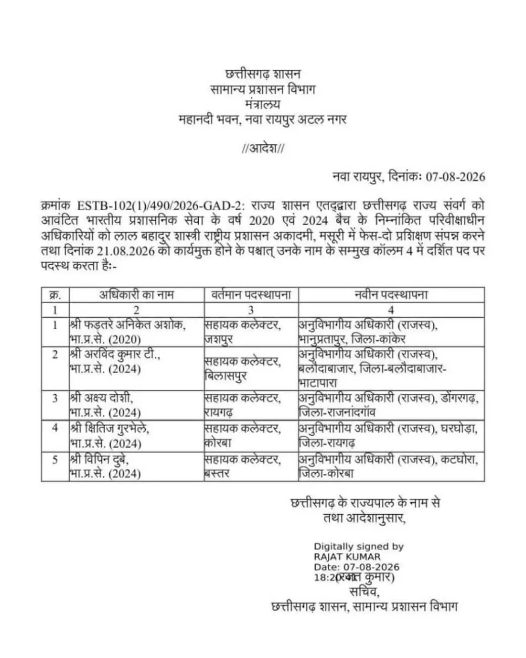 IAS IFS Transfer 2026 ब्यूरोक्रेसी में फेरबदल, 5 IAS और 24 IFS अधिकारियों को मिला नया पदभार, यहाँ देखें लिस्ट