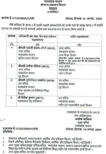 मध्य प्रदेश में 4 IAS अधिकारियों के तबादले, जानिए किसे मिली कौन सी जिम्मेदारी